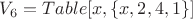 $V_6 = Table[x, \{x, 2, 4, 1\}]$