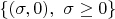$\{(\sigma,0),\,\,\sigma\ge 0\}$
