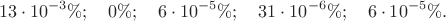 $$13\cdot10^{-3}\%;\quad 0\%;\quad 6\cdot10^{-5}\%;\quad 31\cdot10^{-6}\%;\quad 6\cdot10^{-5}\%.$$