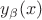 $y_\beta(x)$ $y_\beta(x)$