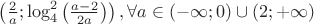 $\left(\frac{2}{a};\log^2_4\left(\frac{a-2}{2a}\right)\right),\forall a\in(-\infty;0)\cup(2;+\infty)$ $\left(\frac{2}{a};\log^2_4\left(\frac{a-2}{2a}\right)\right),\forall a\in(-\infty;0)\cup(2;+\infty)$