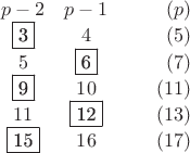 $$\begin{array}{ccr}
p-2 & p-1 & \qquad (p)\\
\fbox3 & 4 & (5)\\
5 & \fbox6 & (7)\\
\fbox9 & 10 & (11)\\
11 & \fbox{12} & (13) \\
\fbox{15} & 16 & (17)
\end{array}$$