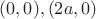 $(0,0), (2a,0)$