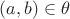 $(a,b)\in\theta$