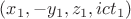 $(x_1,-y_1,z_1,ict_1)$