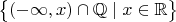 $\bigl\{(-\infty,x)\cap\mathbb Q\mid x\in\mathbb R\bigr\}$