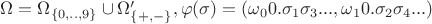 $\Omega =\Omega _{\{0,..,9\}}\cup\Omega _{\{+,-\}}', \varphi (\sigma)=(\omega _00.\sigma _1\sigma _3...,\omega _10.\sigma _2\sigma _4...)$