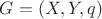 $G=(X,Y,q)$