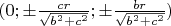 $(0;\pm \frac{cr}{\sqrt{b^2+c^2}};\pm \frac{br}{\sqrt{b^2+c^2}})$