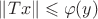 $\|Tx\|\leqslant \varphi (y)$