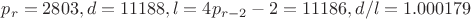 $p_r=2803, d=11188, l=4p_{r-2}-2=11186, d/l=1.000179$