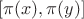 $[\pi(x),\pi(y)]$