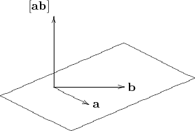 $$\begin{xy} /r1cm/:,
(0,0);p+(2,-1)**@{-};p+(3.5,1.5)**@{-};p-(2,-1)**@{-};p-(3.5,1.5)**@{-}; % рисование плоскости
(1.5,0.25);p+(1,-0.5)**@{-}*@{>}*+!L{\mathbf{a}}; % рисование вектора a
(1.5,0.25);p+(2,0)**@{-}*@{>}*+!L{\mathbf{b}}; % рисование вектора b
(1.5,0.25);p+(0,2)**@{-}*@{>}*+!DR{[\mathbf{ab}]}; % рисование вектора [ab]
\end{xy}$$