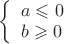 $ 
\left\{ \begin{array}{l}
a\leqslant 0 \\ 
b\geqslant 0$ 
\end{array} \right. 
$
