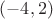 $(-4, 2)$
