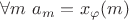 $\forall m \ a_m = x_\varphi(m)$