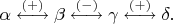 $\alpha\stackrel{(+)}{\longleftrightarrow}\beta\stackrel{(-)}{\longleftrightarrow}\gamma\stackrel{(+)}{\longleftrightarrow}\delta.$