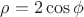 $\rho=2\cos\phi$