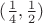 $(\frac 1 4, \frac 1 2)$