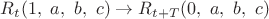 $R_t(1,\ a,\ b,\ c)\to R_{t+T}(0,\ a,\ b,\ c)$ $R_t(1,\ a,\ b,\ c)\to R_{t+T}(0,\ a,\ b,\ c)$