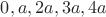 $0, a, 2a, 3a, 4a$