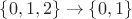 $\{0, 1, 2\}\to\{0, 1\}$
