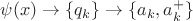 $\psi(x) \to \{q_k\}\to\{a_k,a_k^+\}$