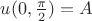 $u(0,\frac{\pi}{2})=A$