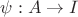 $\psi : A \to I$