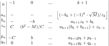 $$\begin{vmatrix}
n\\ 
\\ 
a_n\\ 
b_n\\ 
z_n\\ 
\\ 
p_n\\ 
q_n
\end{vmatrix}\left.\begin{matrix}
 -1 & 0 & ... & k+1\\ 
  &  &  & \\ 
 - & - & ... & \left \lfloor (-b_k+(-1)^k \cdot \sqrt{M})/z_k \right \rfloor\\ 
 - & -b & ... & a_{k+1}z_k+b_k\\ 
 C & (b^2-M)/C & ... & a_{k+1}(b_k+b_{k+1})+z_{k-1}\\ 
  &  &  & \\ 
-C & b & ... & a_{k+1}p_k+p_{k-1}\\ 
 0 & 1 & ... & a_{k+1}q_k+q_{k-1}
\end{matrix}\right|$$