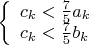 $\left\{
\begin{array}{lcl}
c_k< \frac{7}{5}a_k\\ 
c_k< \frac{7}{5}b_k
\end{array}
\right$