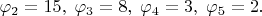 $\varphi_2=15,\;\varphi_3=8,\;\varphi_4=3,\;\varphi_5=2.$