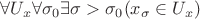 $\forall U_x\forall\sigma_0\exists\sigma>\sigma_0 (x_\sigma\in U_x)$