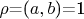 $\rho$=($a,b$)=1