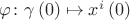 $\varphi \colon \gamma \left( 0 \right) \mapsto x^i \left( 0 \right)$