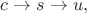 $c\to s\to u,$