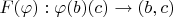 $F(\varphi): \varphi(b)(c) \to (b,c)$