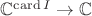 $\mathbb{C}^{\operatorname{card}I} \to \mathbb{C}$