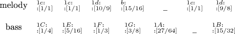 $\begin{matrix}
$melody$&^{1c{:}}_{{:}[1/1]}&^{1c{:}}_{{:}[1/1]}&^{1d{:}}_{{:}[10/9]}&^{b{:}}_{{:}[15/16]}&_\_&^{1c{:}}_{{:}[1/1]}&^{1d{:}}_{{:}[9/8]}\\
\\
$bass$&^{1C{:}}_{{:}[1/4]}&^{1E{:}}_{{:}[5/16]}&^{1F{:}}_{{:}[1/3]}&^{1G{:}}_{{:}[3/8]}&^{1A{:}}_{{:}[27/64]}&_\_&^{1B{:}}_{{:}[15/32]}\\
\end{matrix}$