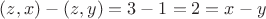 $(z,x)-(z,y)=3-1=2=x-y$