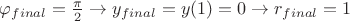 $\varphi_{final}={\pi\over2} \to y_{final} = y(1) = 0 \to r_{final}=1$