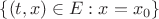 $\{(t,x)\in E:x=x_0\}$