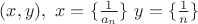 $(x,y), \ x=\{\frac{1}{a_n}\} \ y=\{\frac{1}{n}\}$