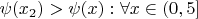 $\psi(x_{2}) > \psi(x) : \forall x \in (0,5]\\$