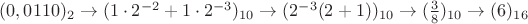 $(0,0110)_2\rightarrow(1\cdot 2^{-2}+1\cdot 2^{-3})_{10}\rightarrow(2^{-3}(2+1))_{10}\rightarrow(\frac38)_{10}\rightarrow(6)_{16}$