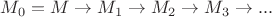 $M_0=M\to M_1\to M_2\to M_3\to...$ $M_0=M\to M_1\to M_2\to M_3\to...$
