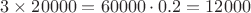 $3\times20000=60000\cdot0.2=12000$