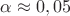 $\alpha \approx 0,05$