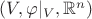 $(V,\varphi|_V,\mathbb R^n)$