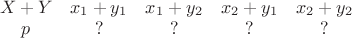 $\begin{array}{ccccc} X+Y & x_1+y_1 & x_1+y_2 & x_2+y_1 & x_2+y_2 \\ p & ? & ? & ? & ? \end{array}$